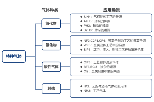 刻蝕氣體過濾解決方案，恒歌半導體過濾濾芯助力半導體制造